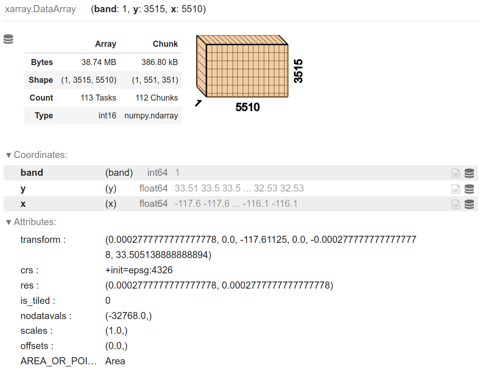 Figure 2: A data cube with a single level, or "band," with around 5500 rows (representing specific lines of longitude) and 3500 columns (representing lines of latitude). 