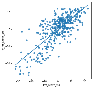 ../_images/07_local_autocorrelation_19_0.png