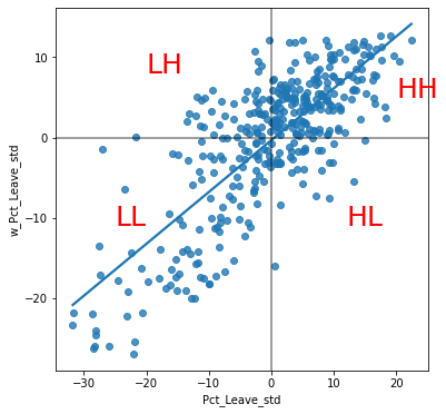 ../_images/07_local_autocorrelation_21_0.png