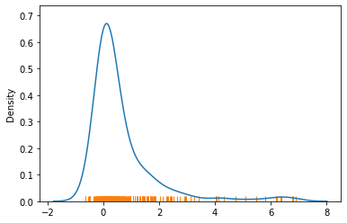 ../_images/07_local_autocorrelation_26_0.png