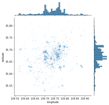 ../_images/08_point_pattern_analysis_11_0.png