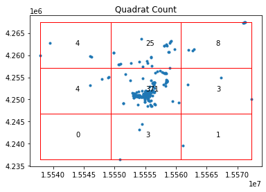 ../_images/08_point_pattern_analysis_60_0.png