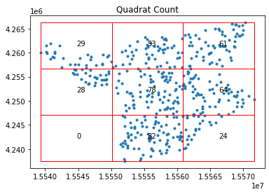 ../_images/08_point_pattern_analysis_68_0.png