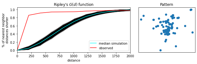 ../_images/08_point_pattern_analysis_77_0.png