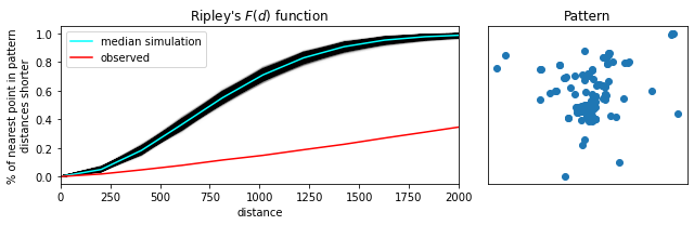 ../_images/08_point_pattern_analysis_80_0.png