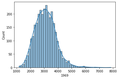 ../_images/09_spatial_inequality_11_0.png