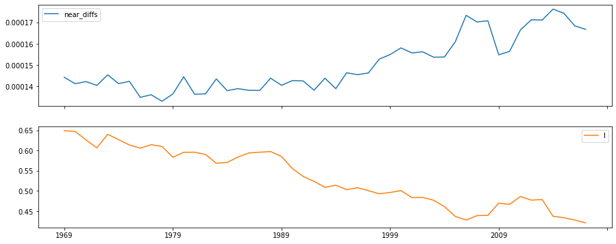 ../_images/09_spatial_inequality_120_0.png