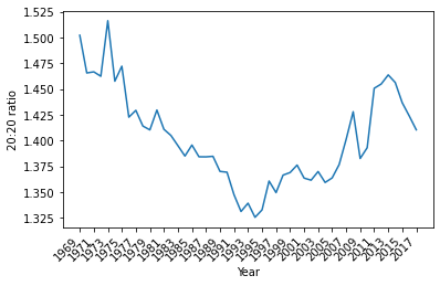 ../_images/09_spatial_inequality_22_0.png