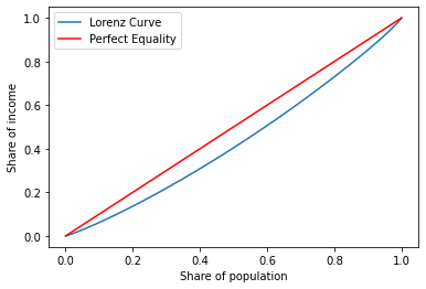 ../_images/09_spatial_inequality_35_0.png