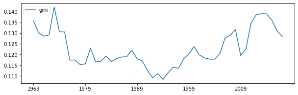 ../_images/09_spatial_inequality_55_0.png