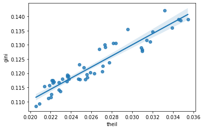 ../_images/09_spatial_inequality_61_0.png