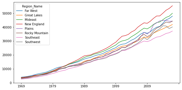 ../_images/09_spatial_inequality_84_0.png