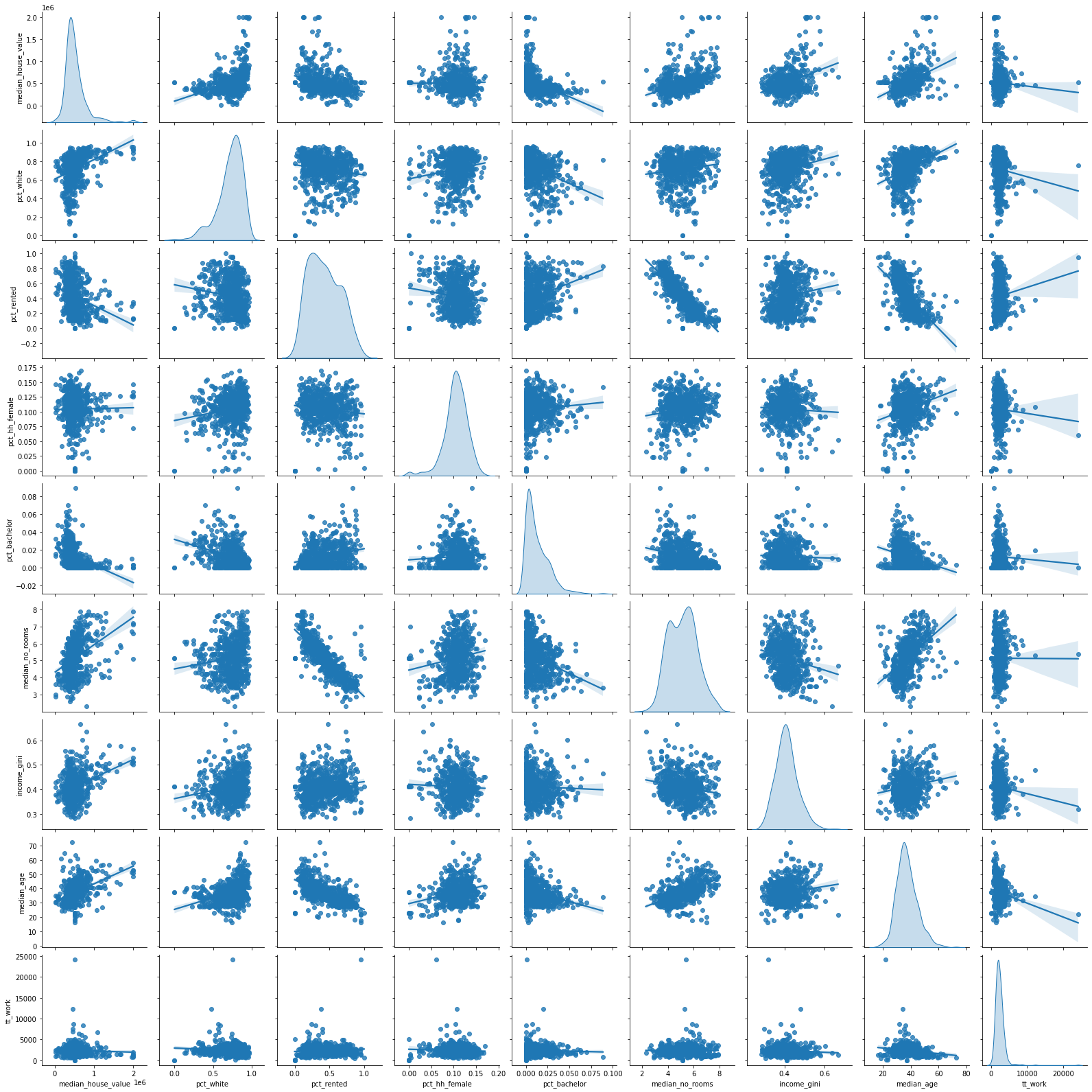 ../_images/10_clustering_and_regionalization_15_0.png