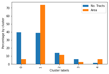 ../_images/10_clustering_and_regionalization_40_0.png