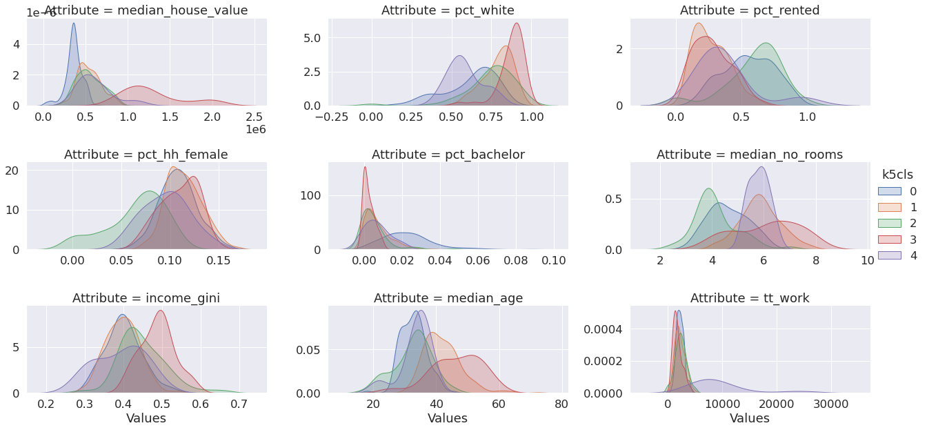 ../_images/10_clustering_and_regionalization_49_0.png