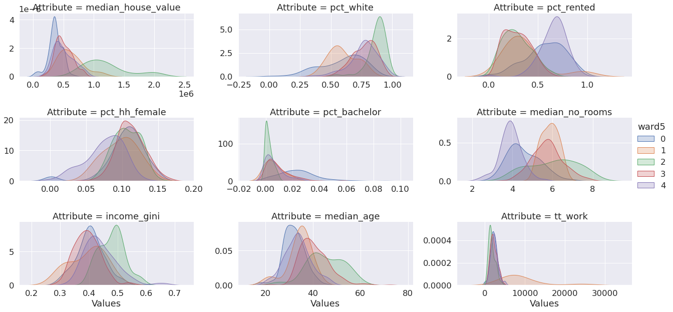 ../_images/10_clustering_and_regionalization_62_0.png